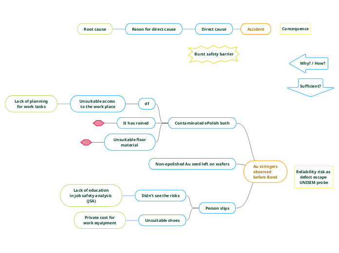 root-cause-analysis-mind-map